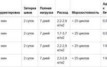 Плиточный клей КНАУФ: виды, характеристики, использование