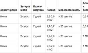 Плиточный клей КНАУФ: виды, характеристики, использование