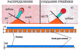 Зубчатый шпатель: как выбрать грамотно инструмент