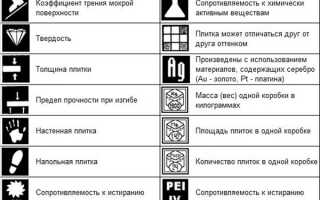Кафельная напольная плитка: рекомендации и советы эксперта