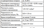Затирка для плитки от Ceresit: особенности выбора и работы