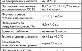 Затирка для плитки от Ceresit: особенности выбора и работы