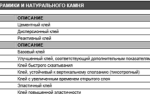 Плиточного клей Литокол: выбор, характеристики и расход
