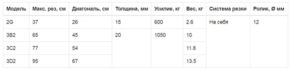 Ручной плиткорез