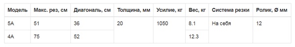 Ручной плиткорез