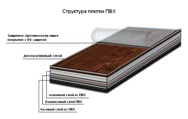 ПВХ-плитка в разрезе