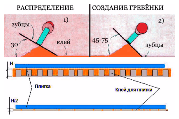 зубчатый шпатель