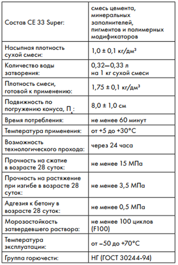 Затирка для плитки от Ceresit