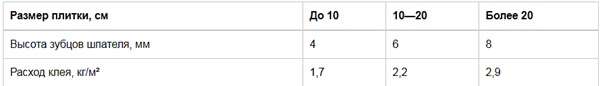 Плиточный клей КНАУФ
