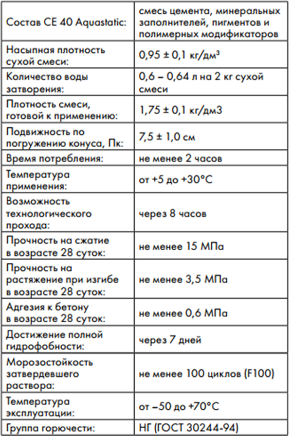 Затирка для плитки от Ceresit