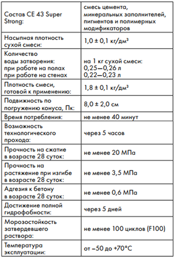 Затирка для плитки от Ceresit