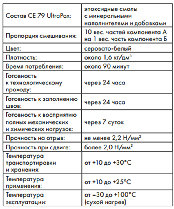 Затирка для плитки от Ceresit