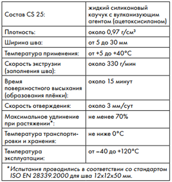 Затирка для плитки от Ceresit