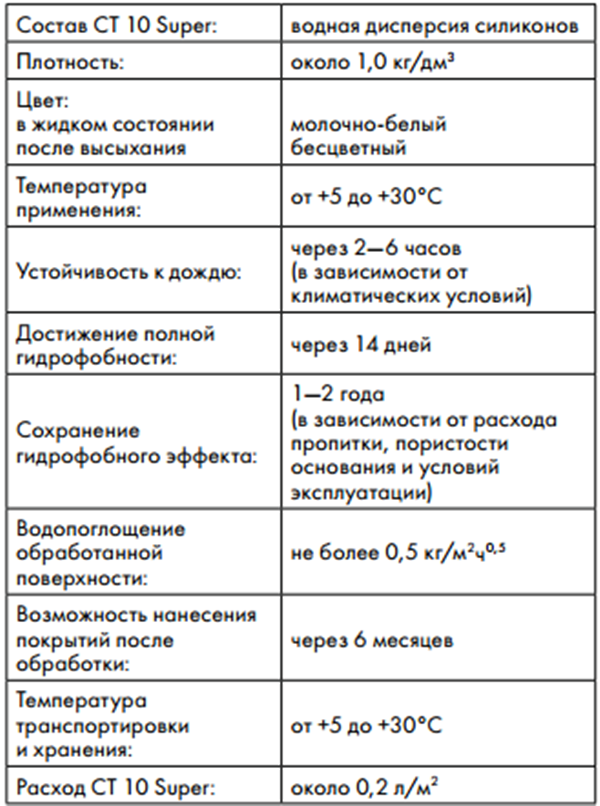 Затирка для плитки от Ceresit