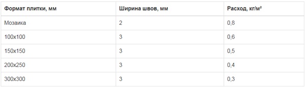 затирка Атлас