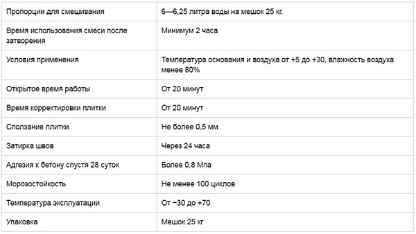Плиточный клей Церезит