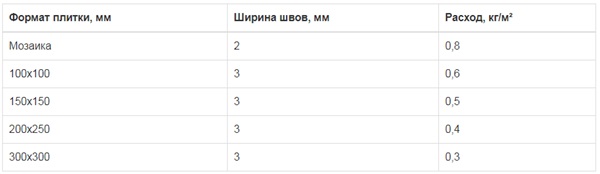 Затирка Атлас
