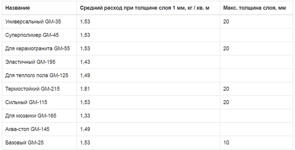 нормы расхода