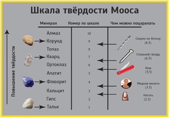 шкала Мооса