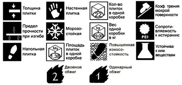 справка по маркировке плитки
