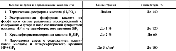 кислотоупорная плитка