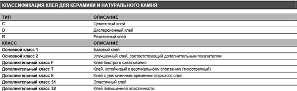 Плиточного клей Литокол