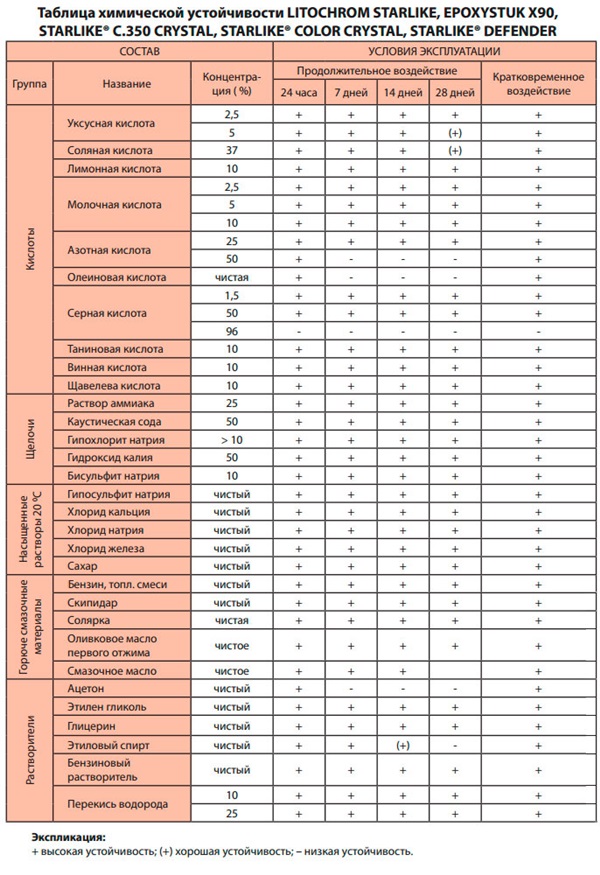 Эпоксидная затирка Litokol