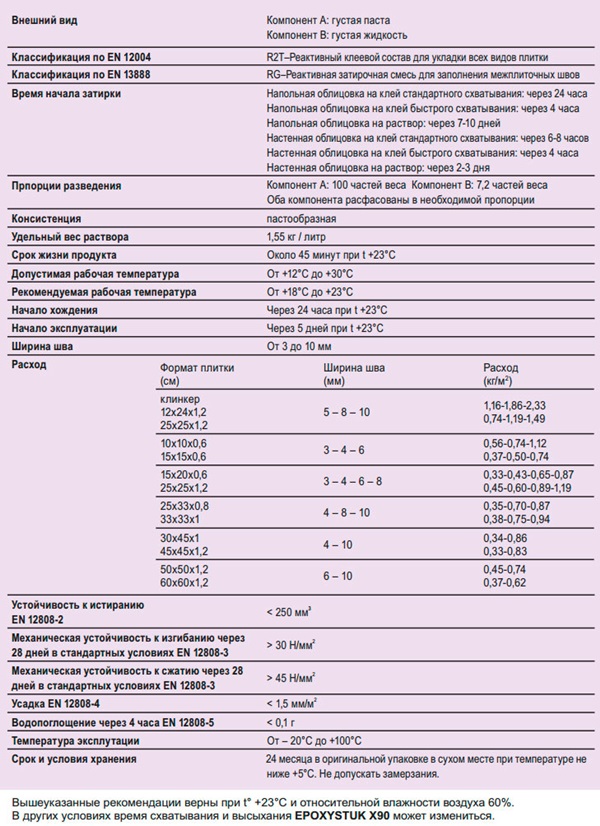Эпоксидная затирка Litokol