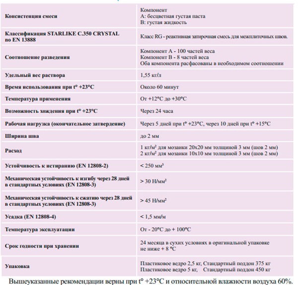 Эпоксидная затирка Litokol