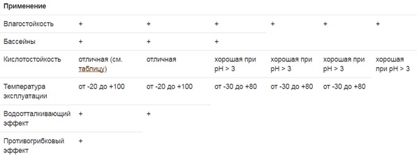 Цементная и эпоксидная затирка от Mapei