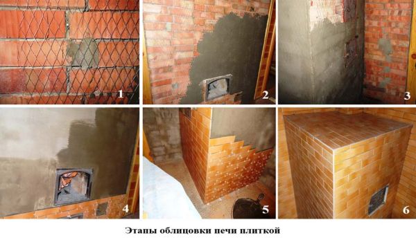 Этапы облицовки печи плиткой 