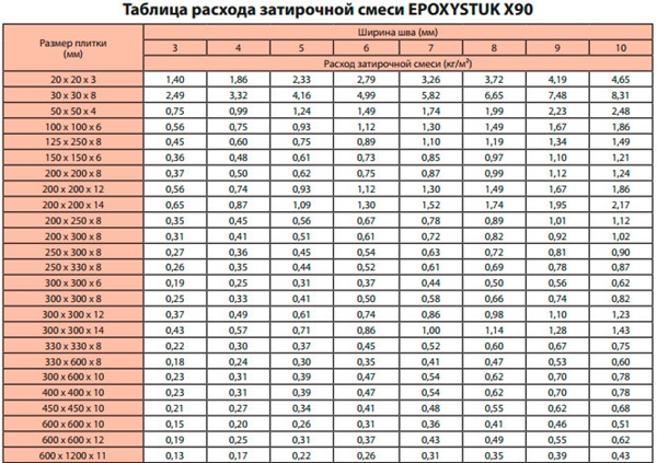 Эпоксидная затирка Litokol