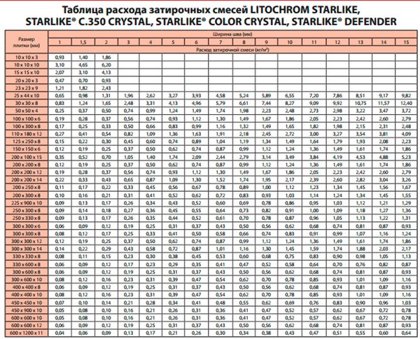 Эпоксидная затирка Litokol