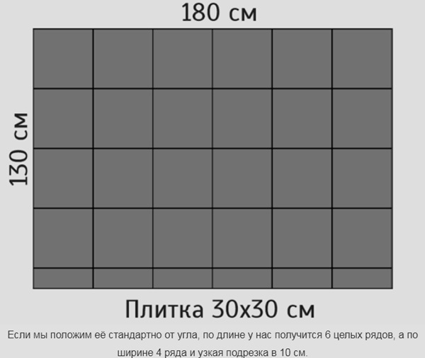 Размеры и толщина напольной плитки