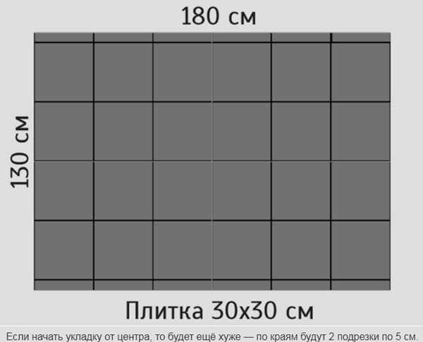 Размеры и толщина напольной плитки