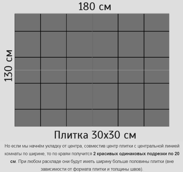 Размеры и толщина напольной плитки