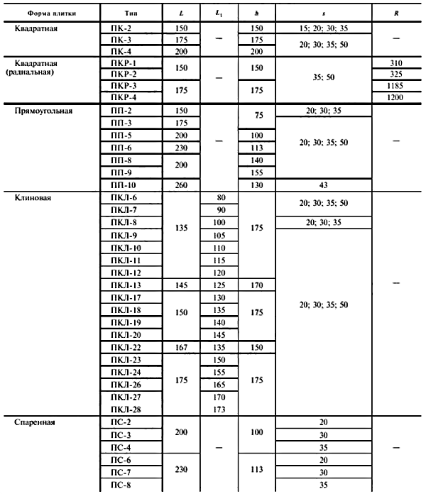 кислотоупорная плитка