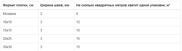 Затирка Атлас