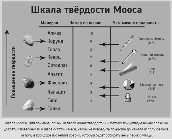 керамогранит для пола