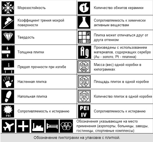 керамогранит для пола
