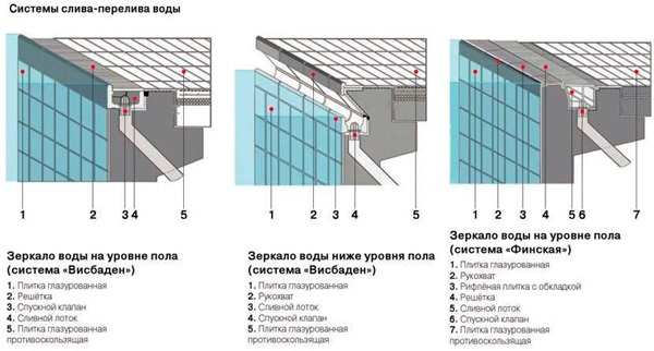 Плитка и мозаика для бассейна