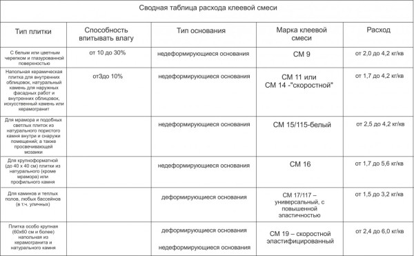 как рассчитать количество плитки на пол 