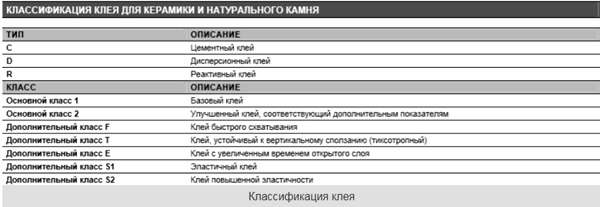 Какой плиточный клей выбрать