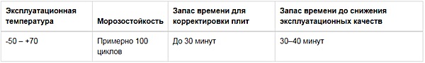 Какой плиточный клей для наружных работ