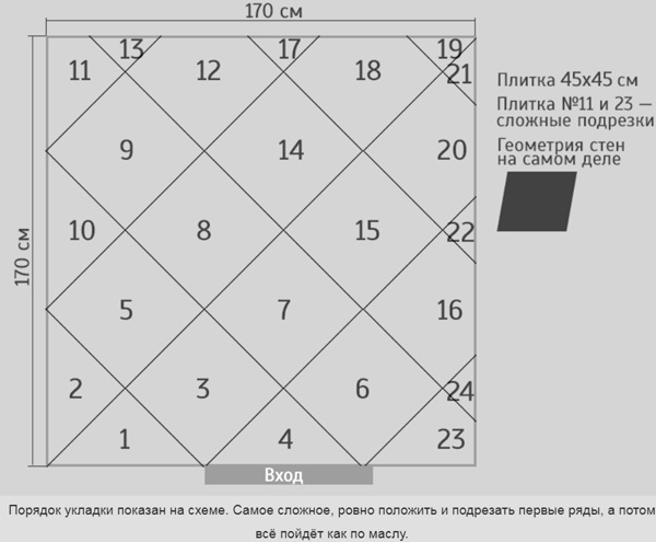 Диагональная укладка плитки на пол в ванной