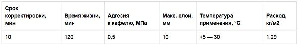 Плиточный клей Вебер Ветонит
