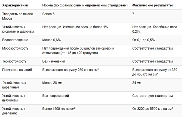 Метлахская плитка для пола