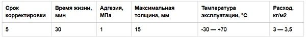 Плиточный клей Вебер Ветонит