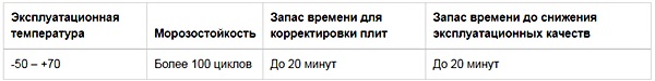 Какой плиточный клей для наружных работ