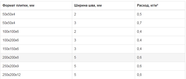 Затирка "Старатели"